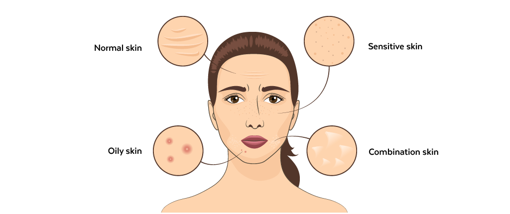 Skin Type Differences